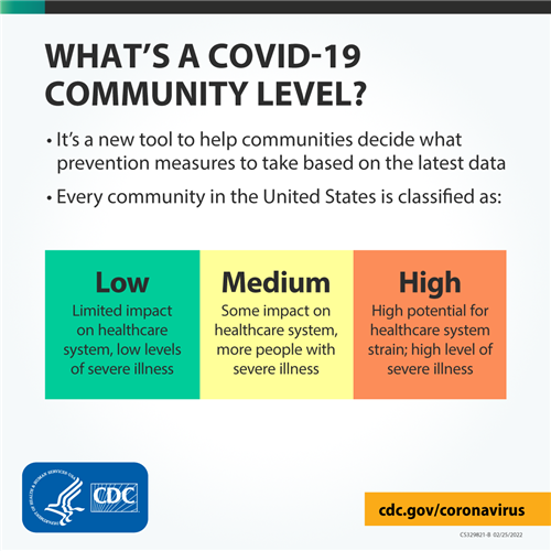 CDC